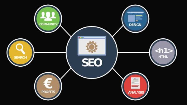 methods of SEO