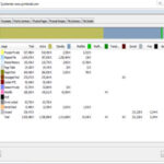 Exploring RAMMap: A Comprehensive Tool for System Memory Analysis